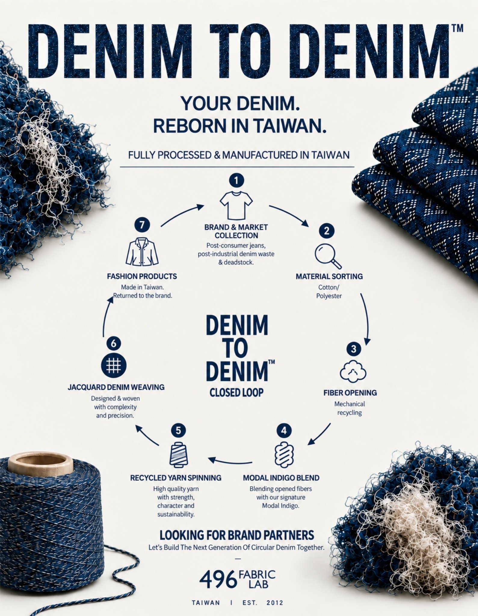 Denim to Denim